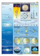 coperta Aspecte din Univers privind Galaxia Calea Lactee si Sistemul Solar (140 x 100 cm)