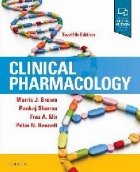 coperta Clinical Pharmacology