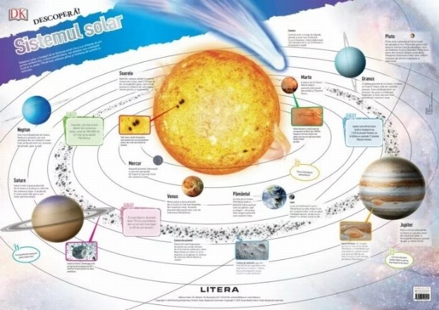 Descoperă! : Sistemul solar