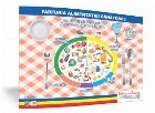 Farfuria alimentatiei sanatoase plansa 50x70