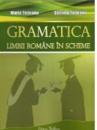 Gramatica limbii romane scheme