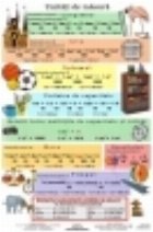 coperta Unitati de masura / Operatii cu numere